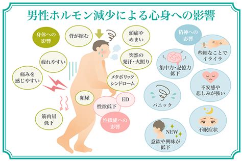 オナニー 男性ホルモン|射精は体にいい？ 